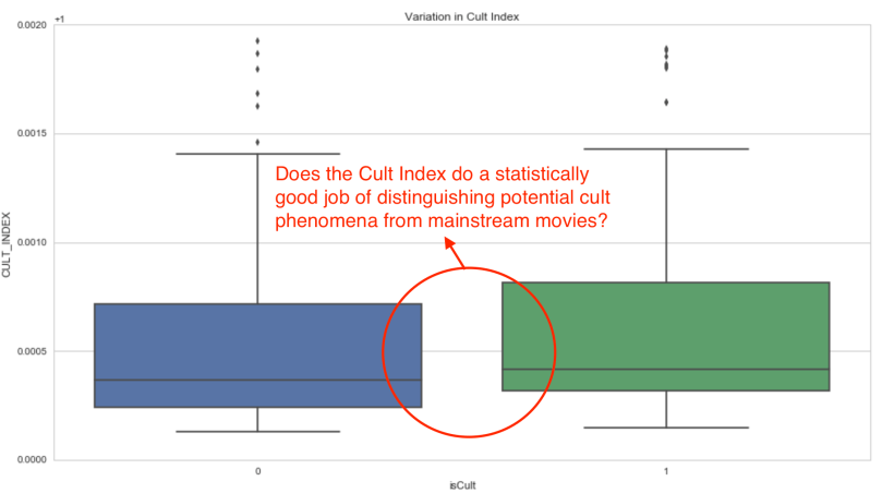 cult_index_variation1